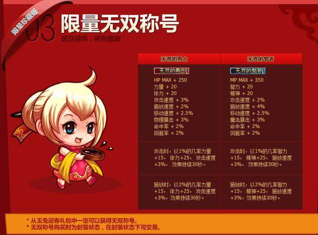 dnf白虎称号多少钱一个?这些渠道可能更便宜!