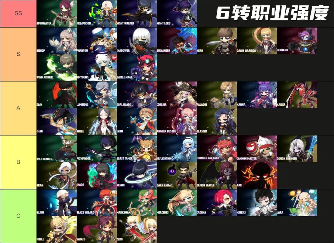 冒险岛079职业推荐，哪个职业最适合你呢？