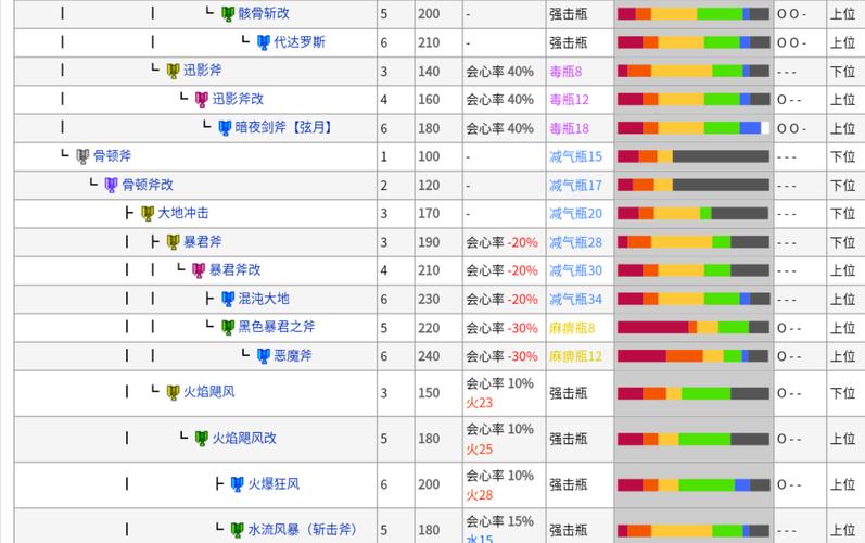 怪物猎人p3v4联机教程，教你轻松和朋友开黑！