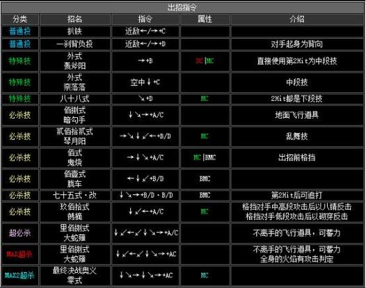 拳皇99加强版出招表大全,看完就能变高手!