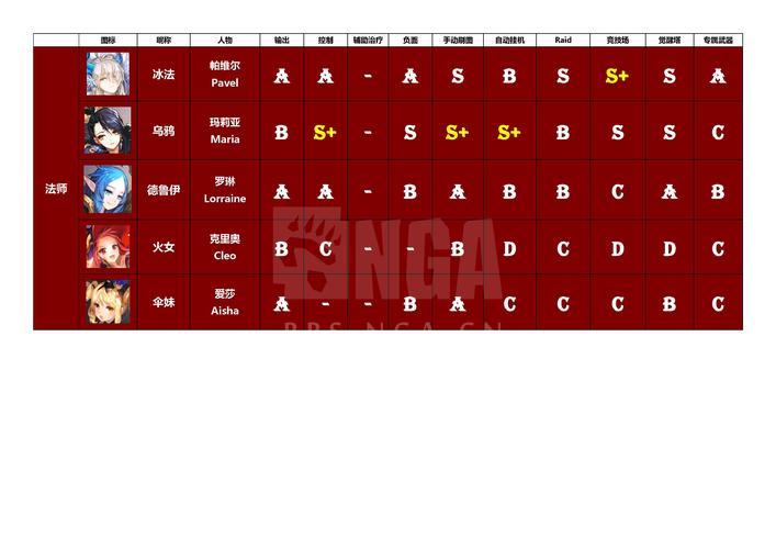 王朝霸域小乔值得培养吗？看完这篇你就知道了！