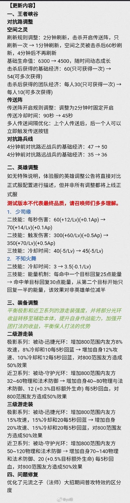 王城诏令如何快速升级？高玩分享升级小窍门！