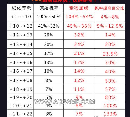 dnf预约等级怎么快速提升?老玩家教你几招!