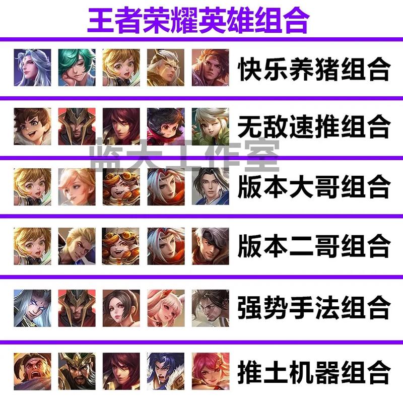 王者荣耀哪个英雄厉害?不同位置强势英雄盘点!