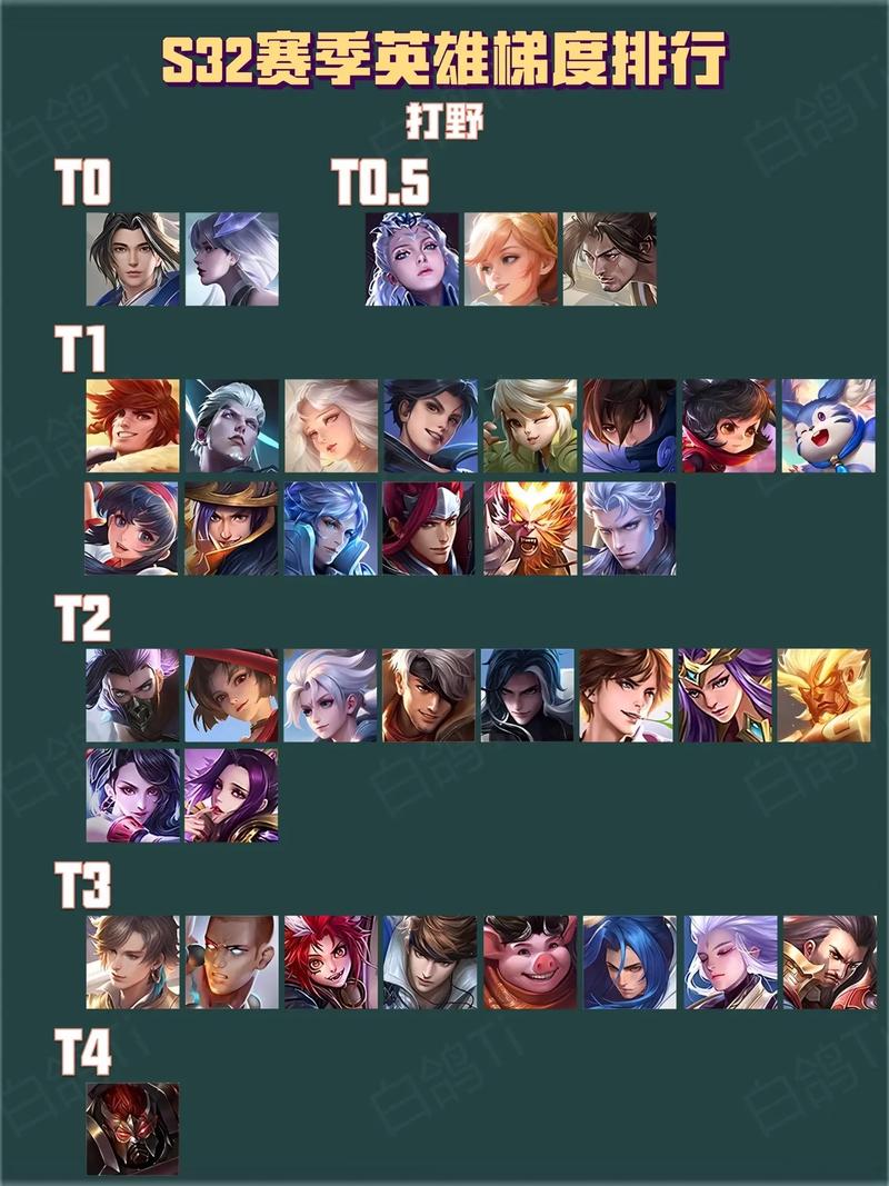 王者荣耀哪个英雄厉害?不同位置强势英雄盘点!