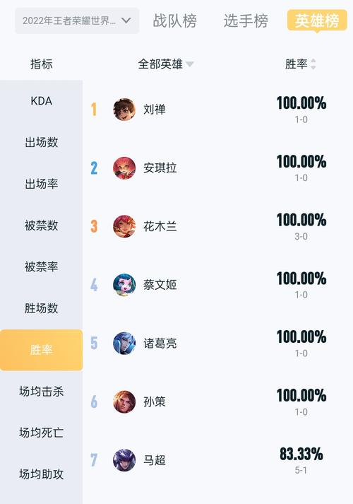 王者荣耀世冠总决赛在哪看？直播平台汇总！