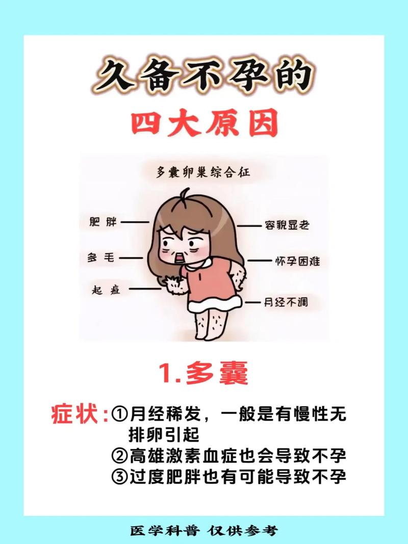 爆炎怀孕2看不孕不育?别慌,这些知识你要懂!