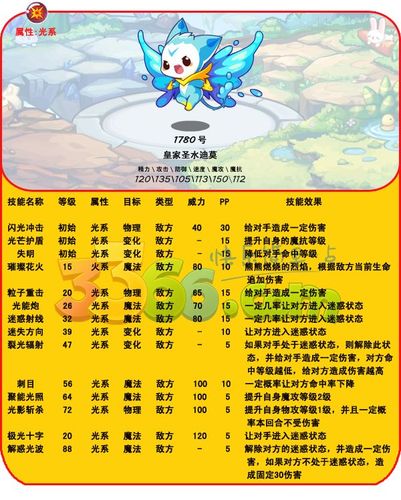 洛克王国迪莫厉害吗？看完技能表你就知道了！