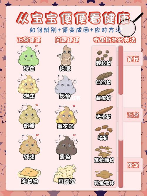 牧场便便有什么用