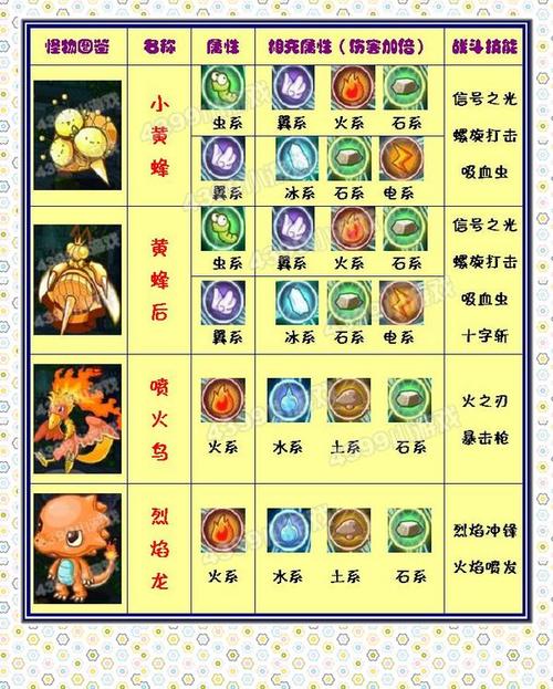 洛克王国宠物石怎么用划算？这样搭配效果最好！