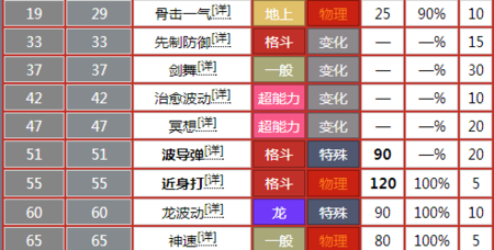 火炮学什么技能最实用？看完这篇你就知道了！