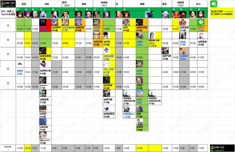 火炬之光2套装哪个好用?各职业最佳套装推荐!