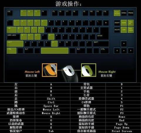 火线魔盒4.0使用技巧,这些功能你一定要知道!