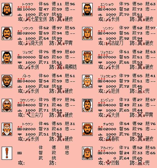 想玩转三国志2？霸王的大陆武将搭配技巧分享！