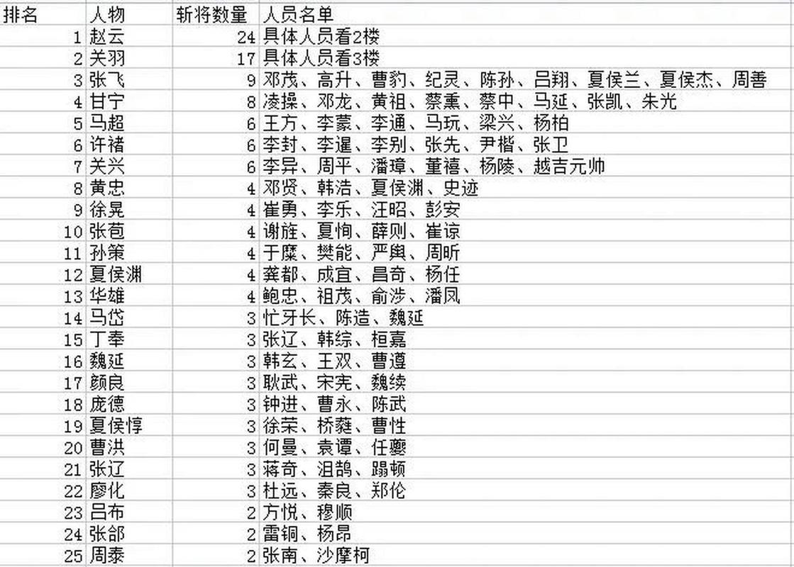 热血三国名将排名大揭秘！谁是你心中的最强武将？