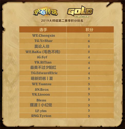 炉石传说黄金公开赛开始了!观赛指南快收藏!