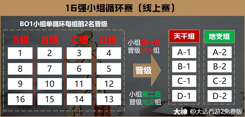 最好用的召唤兽初值计算器在哪找?这几个工具准确又方便!