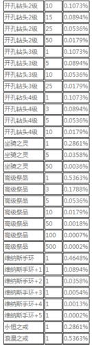 游戏风云弹弹堂2怎么玩?新手快速上手攻略!