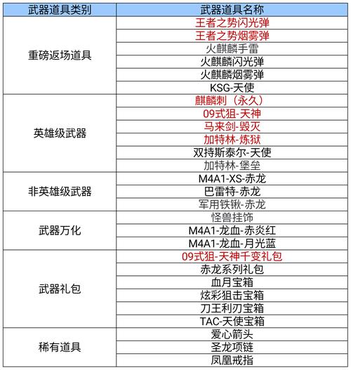 哪里可以买到武器?怎么买武器更放心?