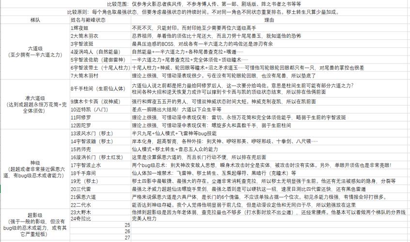 火影忍者风云再起有哪些角色？新老忍者实力大比拼！