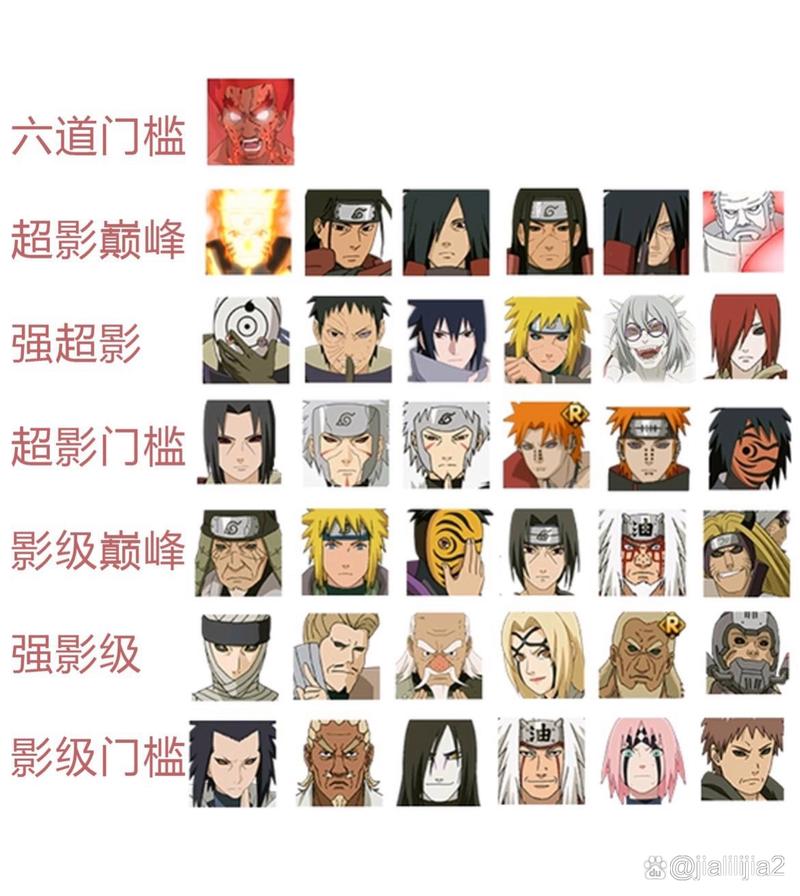 火影忍者风云再起有哪些角色?新老忍者实力大比拼!