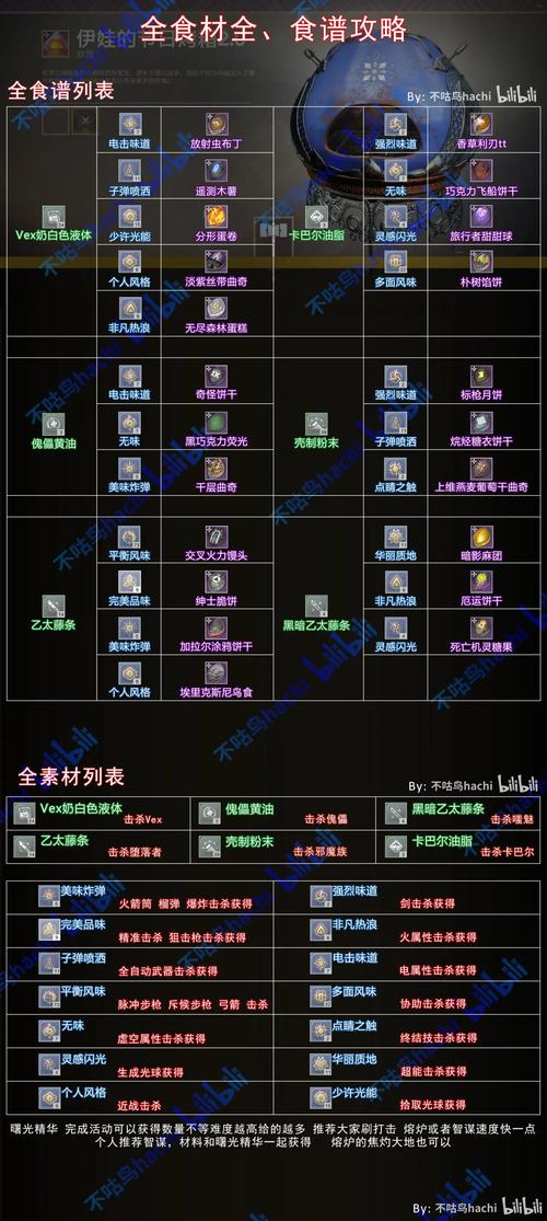 源生之能配方是什么?新手必看配方攻略!