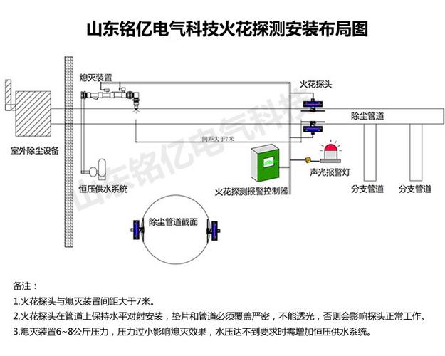 海克斯科技探测器多少钱？不同型号价格大比拼