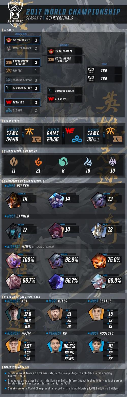 巴哈姆特lol版块怎么了？最近论坛为什么上不去？