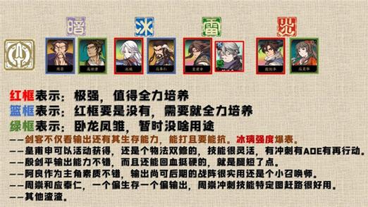 海贼无双2哪个角色厉害？角色强度推荐来了！