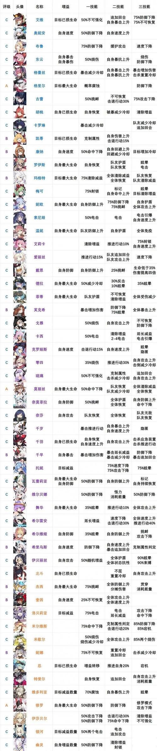 海贼无双2哪个角色厉害？角色强度推荐来了！