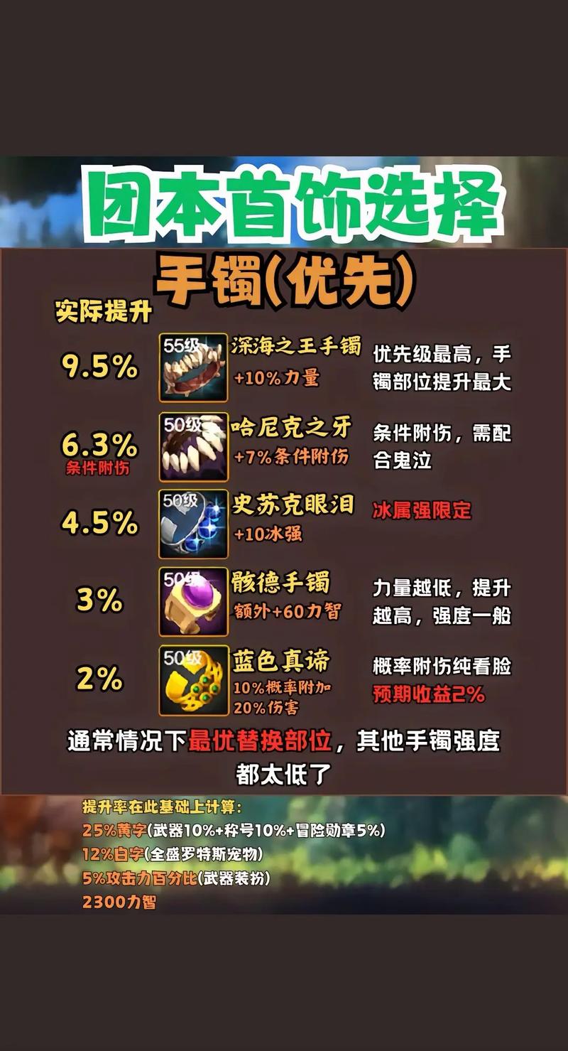 洛奇阿尔贝地下城怎么过？新手保姆级攻略来了！