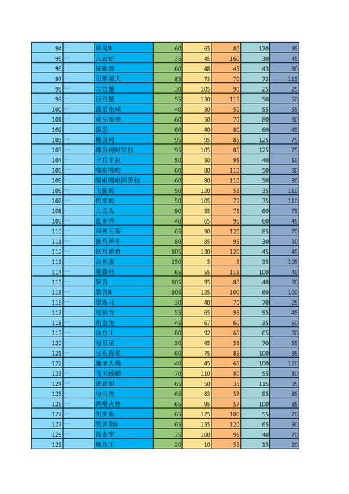洛克王国黑暗盖迪种族值怎么样？对比其他宠物看强度！