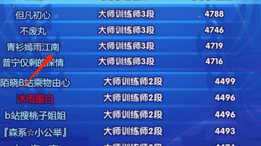 洛克王国100级的号厉害吗?看看大佬怎么说!