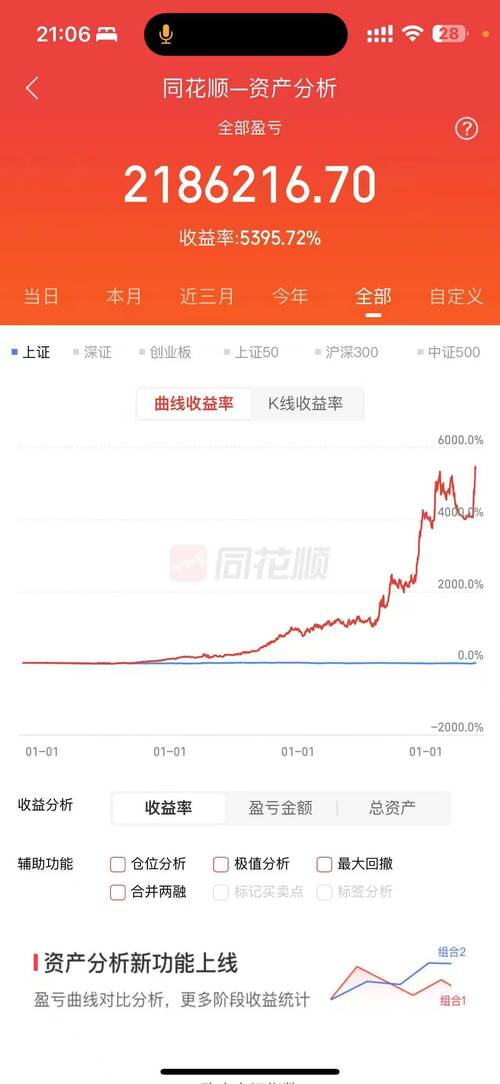 泰阳证券同花顺好用吗？股民真实体验分享！