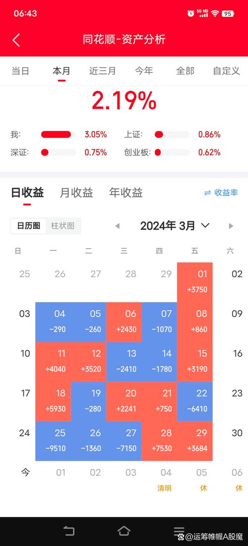 泰阳证券同花顺好用吗？股民真实体验分享！