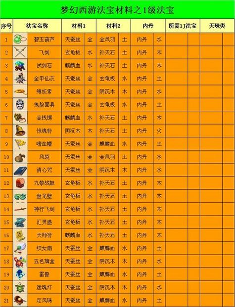 法宝内丹摆放位置揭秘，这样做才有效！