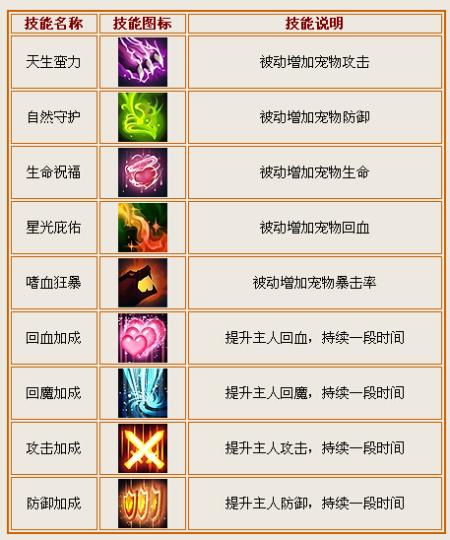 洛克王国幽暗蟹厉害吗？宠物属性技能全面解析！