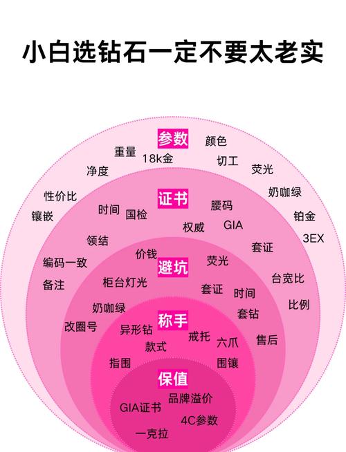 怎么刷钻啊?老司机手把手教你快速刷钻!