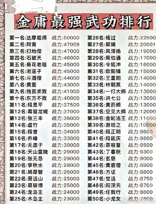 求金庸群侠传3v1.08攻略难点解析?高手分享通关秘籍!