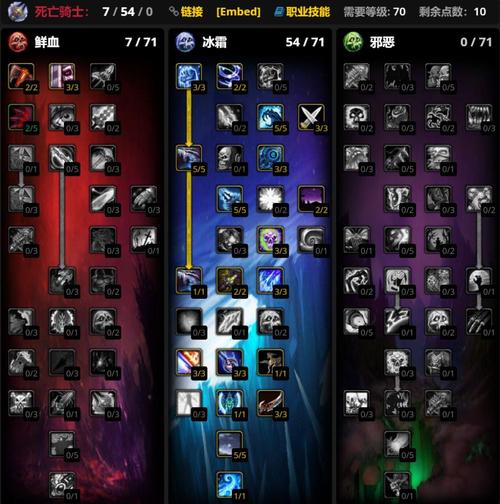 死亡骑士输出循环是什么？这几个技巧要记住！