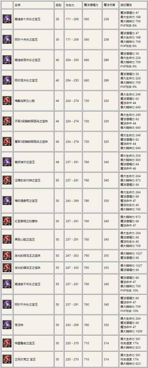 永恒之塔那些必做的使命任务，高玩私藏清单分享！