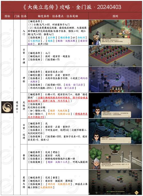 武林立志传全攻略哪里有?看这篇就够用了!