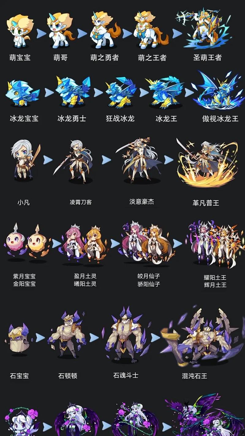 洛克王国脆鸣鸟进化攻略,助你轻松完成进化!