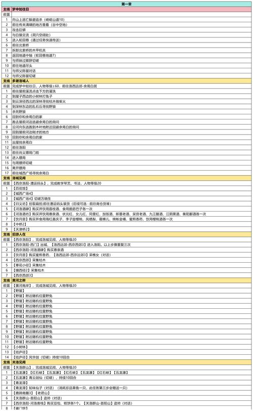 武林外传60亿经验要多久才能满？看看高手都怎么练级！