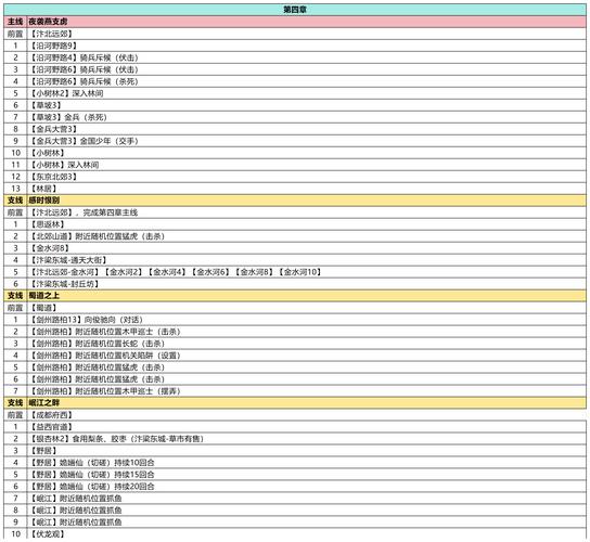 武林外传60亿经验要多久才能满?看看高手都怎么练级!