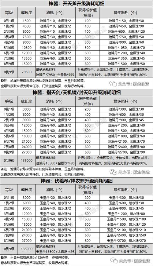 武魂生活技能怎么赚钱？平民玩家必看！