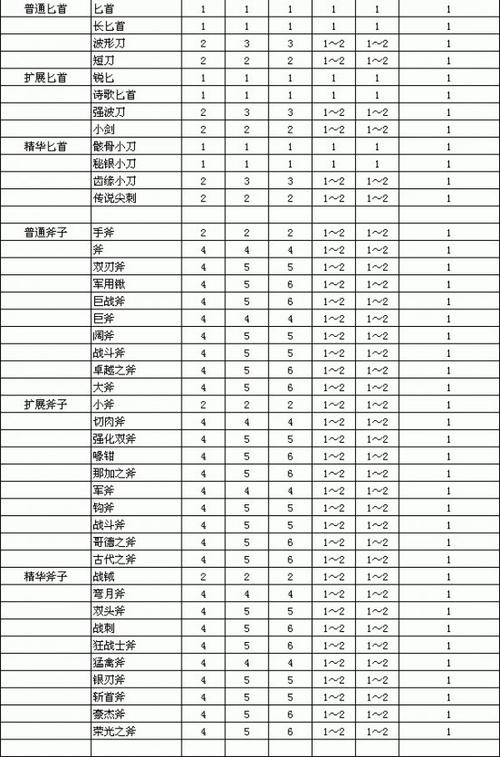 武林外传罡气装备多少级能戴？各等级装备详解！