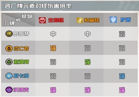 武林外传罡气装备多少级能戴?各等级装备详解!