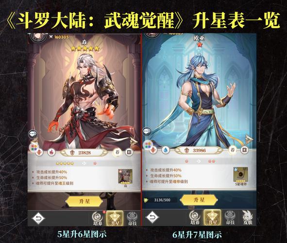 武魂升级攻略详解！各个阶段升级技巧都在这！