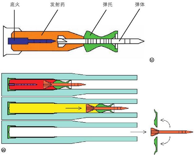 搞懂护甲穿透的机制原理，让你轻松打穿前排坦克！